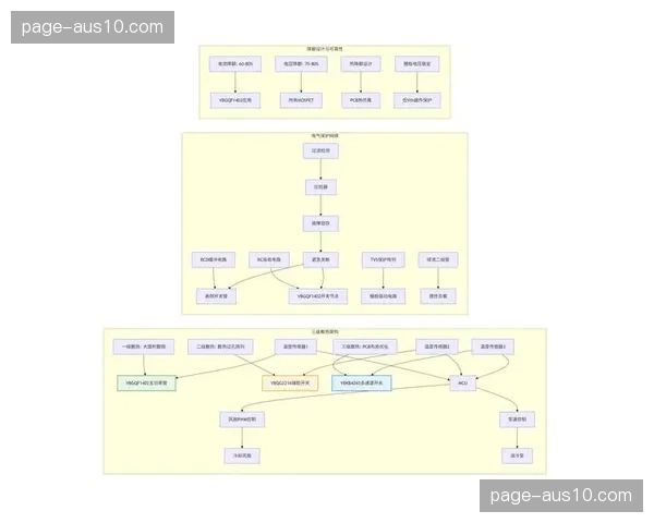 智能流负载预测技术应用 提前预支带宽冗余